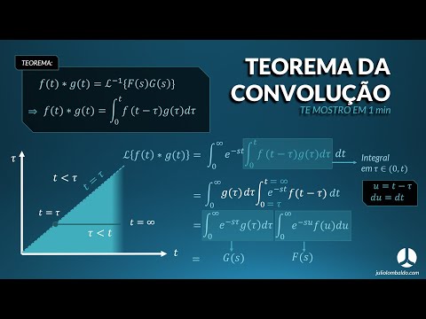TE MOSTRO EM 1 min | Teorema da Convolução - Ep.21