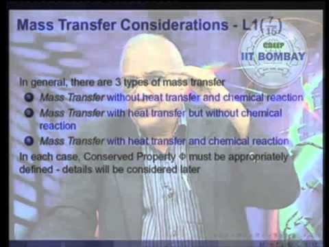 Introduction to Convective Heat and Mass Transfer