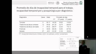preview picture of video 'Incapacidad Prolongada en Pacientes Post-operados de Columna'