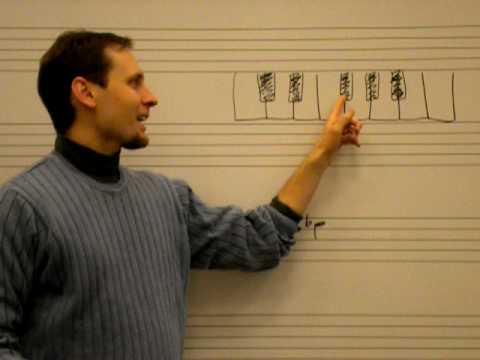 Enharmonic Notes