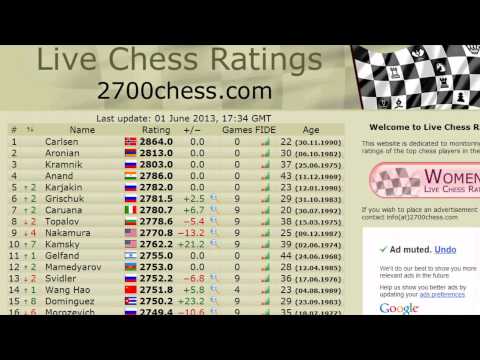 RISORSE INTERNET SCACCHI 06 - 2700chess - ELO Live - Importanti Tornei FIDE