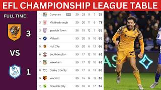 Download lagu EFL CHAMPIONSHIP LEAGUE TABLE STANDING UPDATE TODAY 2025/26 || ENGLISH CHAMPIONSHIP UPDATES mp3