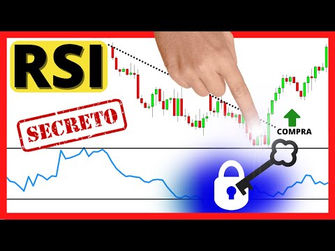 SECRET STRATEGIES with the RSI INDICATOR (Tricks Revealed)✨ / RELATIVE STRENGTH INDEX