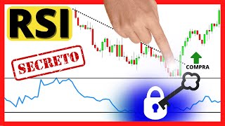 RSI Strategies: Divergence & 50-Level — Step-by-Step Guide & Transcript