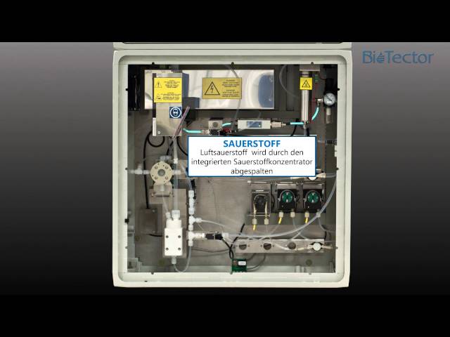 TOC - Egal ob fürs Labor oder als Online-Messgerät, wir bieten Ihnen eine passende Lösung