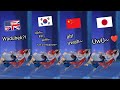Nilou Hurt Voice In 4 Different Language