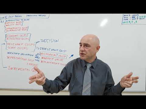 Microeconomics Lecture 01