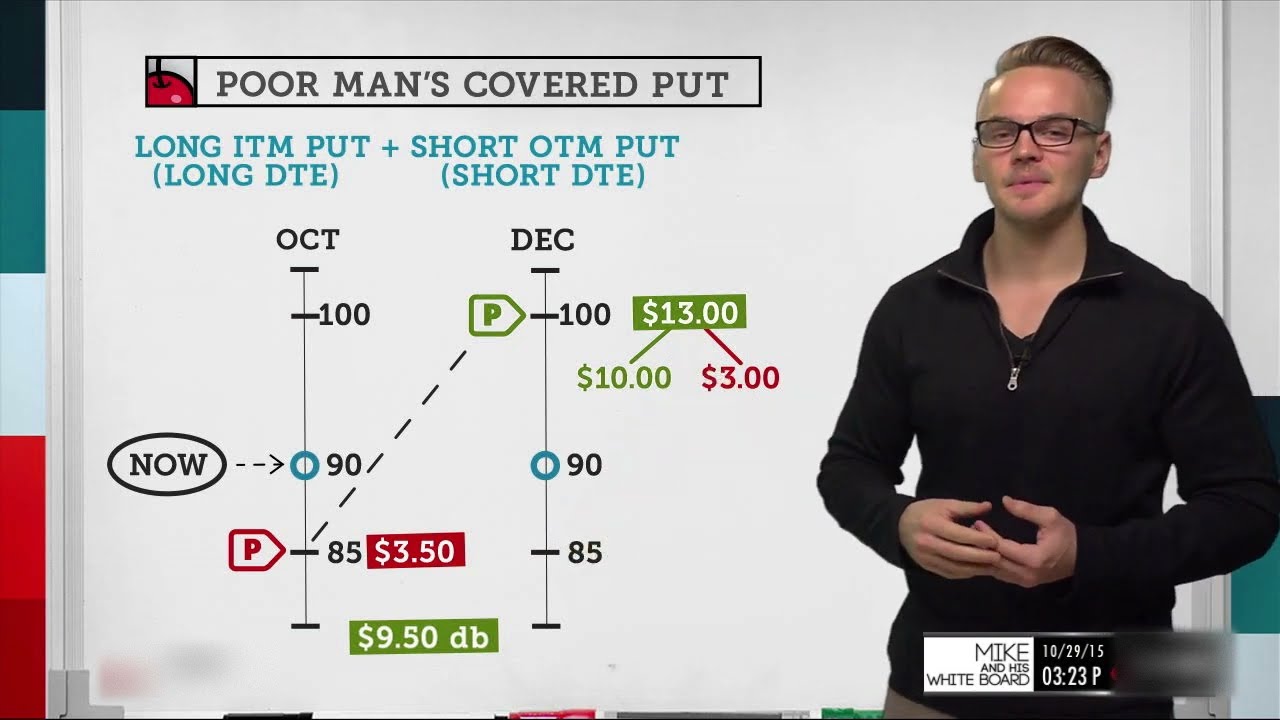 What is a Poor Man's Covered Put? | Options Trading Concepts