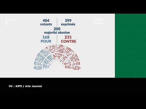 Seen on 01/11/2025: The Zucman tax rejected