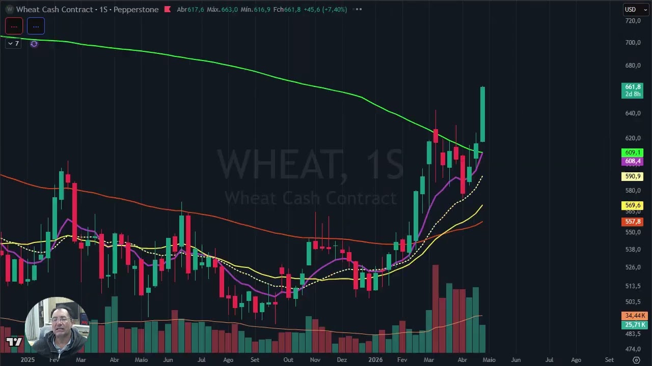 Abertura mercados dia 29 abril