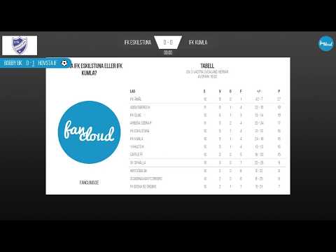MATCH: IFK Eskilstuna - IFK Kumla