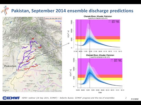17th HEPEX Webinar: 2004-2014 - The rise of the meteorological ensembles in the HEPEX decad