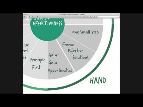 How To Be An Effective Leader: Reasonable Leadership with Bryan Sykes - The Hand Domain