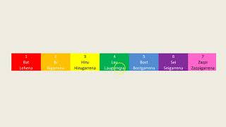 How to colour the world in Basque