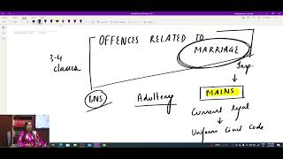 JUDICIARY (IPC) Offences Related to Marriage - Sections 493, 496 & 498 Class - I (05.03.2024)