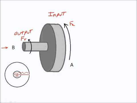 Physical Science Simplified: Simple Machines: Wheel and Axle Calculations