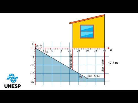 UNESP 2024 - The figure shows the design of a house, supported by two pillars.