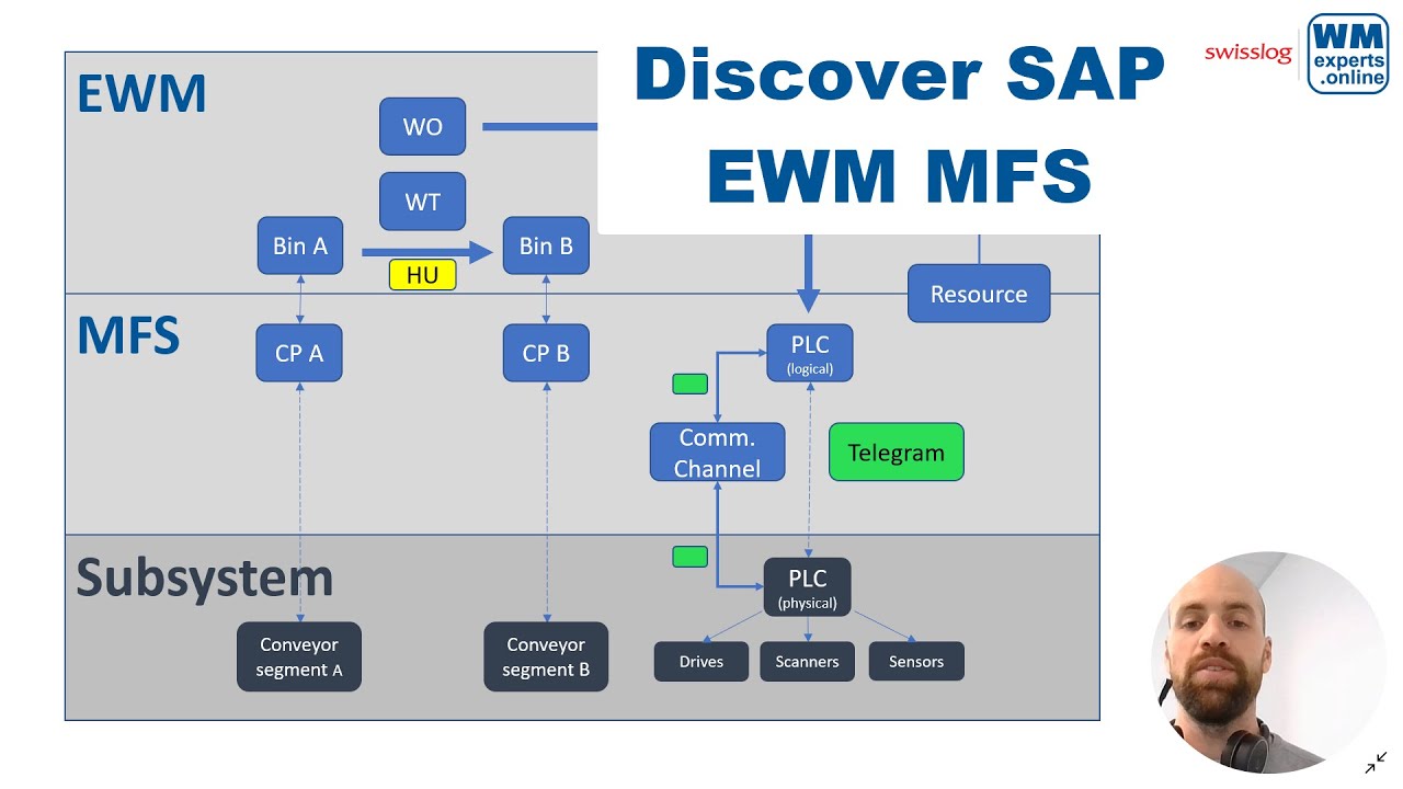 Discover SAP EWM MFS - The EWM-PLC integration
