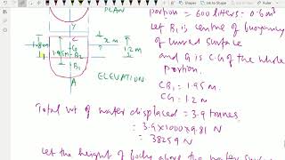 Fluid Mechanics: - (Meta-centre height; Solving a problem) - 71.