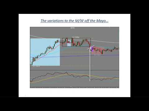 BEAT THE MARKET MAKER - BTMM- KAR - OFF THE MAYO