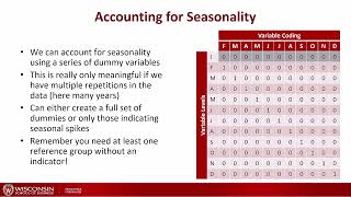 Business analytics II - Week 6 - 04 Seasonality