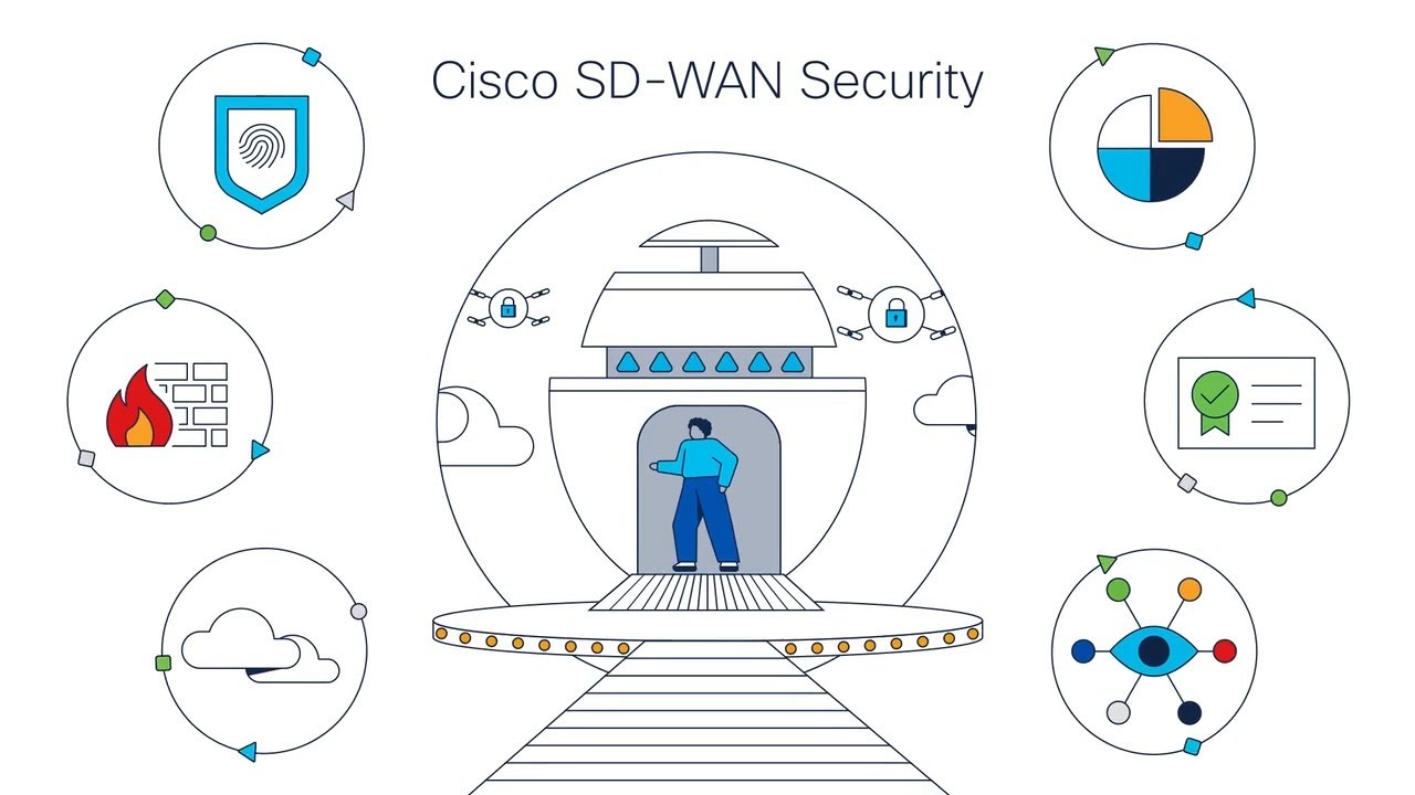 Cisco SD-WAN Secure Fabric | Animated Overview