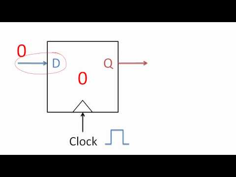 Registers, Flip-flops, and Modular Design