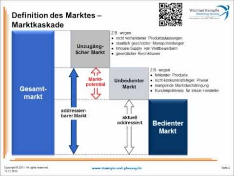 Einführung in die Marktanalyse, Teil 1