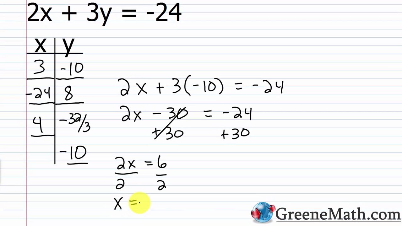 What is an equation with two variables called?