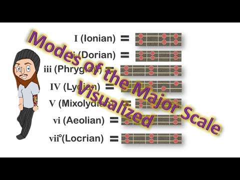 Modes of the Major Scale Visualized
