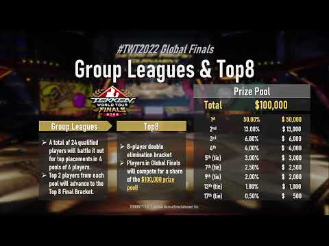 Tekken World Tour 2022: East Europe Regional Finals Top 4