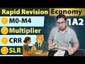 Economy Rapid Revision 1A2 Measures Of Money Supply M0 M4 Money Multiplier CRR SLR Simplified