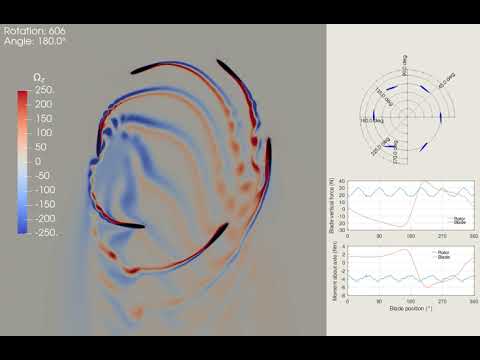 Cycloidal Rotor with Optimized Spline-Based Pitch-Control Function