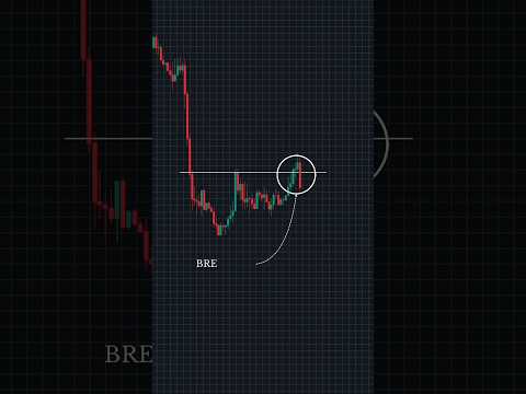 Perfect 1:3 Risk-Reward Ratio Trade | Smart Trading Strategy Explained #Perfect #Strategy