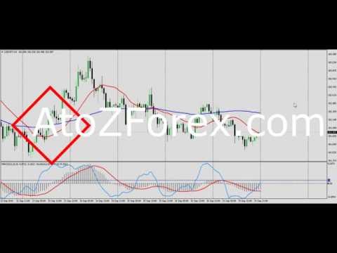 20 September Forex Market analysis