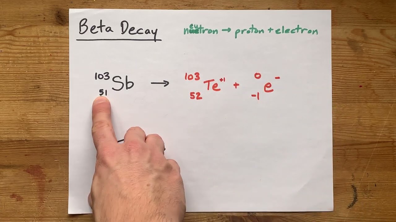 Beta Decay Equations (+2 Examples)