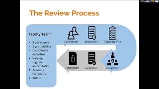 ACE CREDIT Review and Recommendation Process