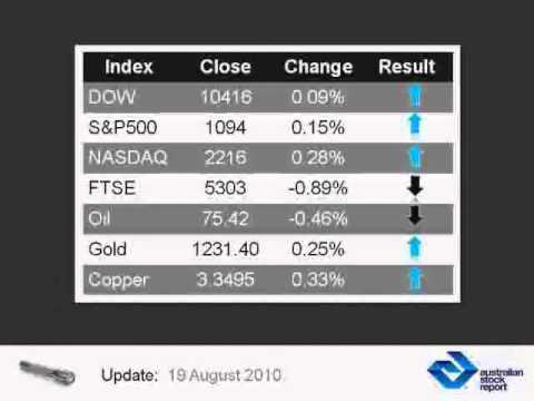Australian Share Market Summary & Daily Stock Market Analysis August 19