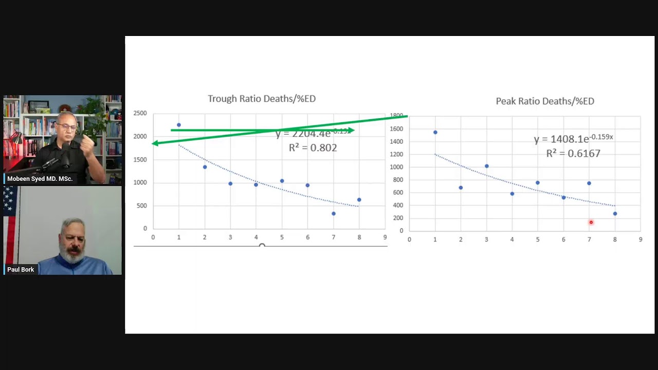 11/20/2025 - COVID Stats - Paul Bork Presents