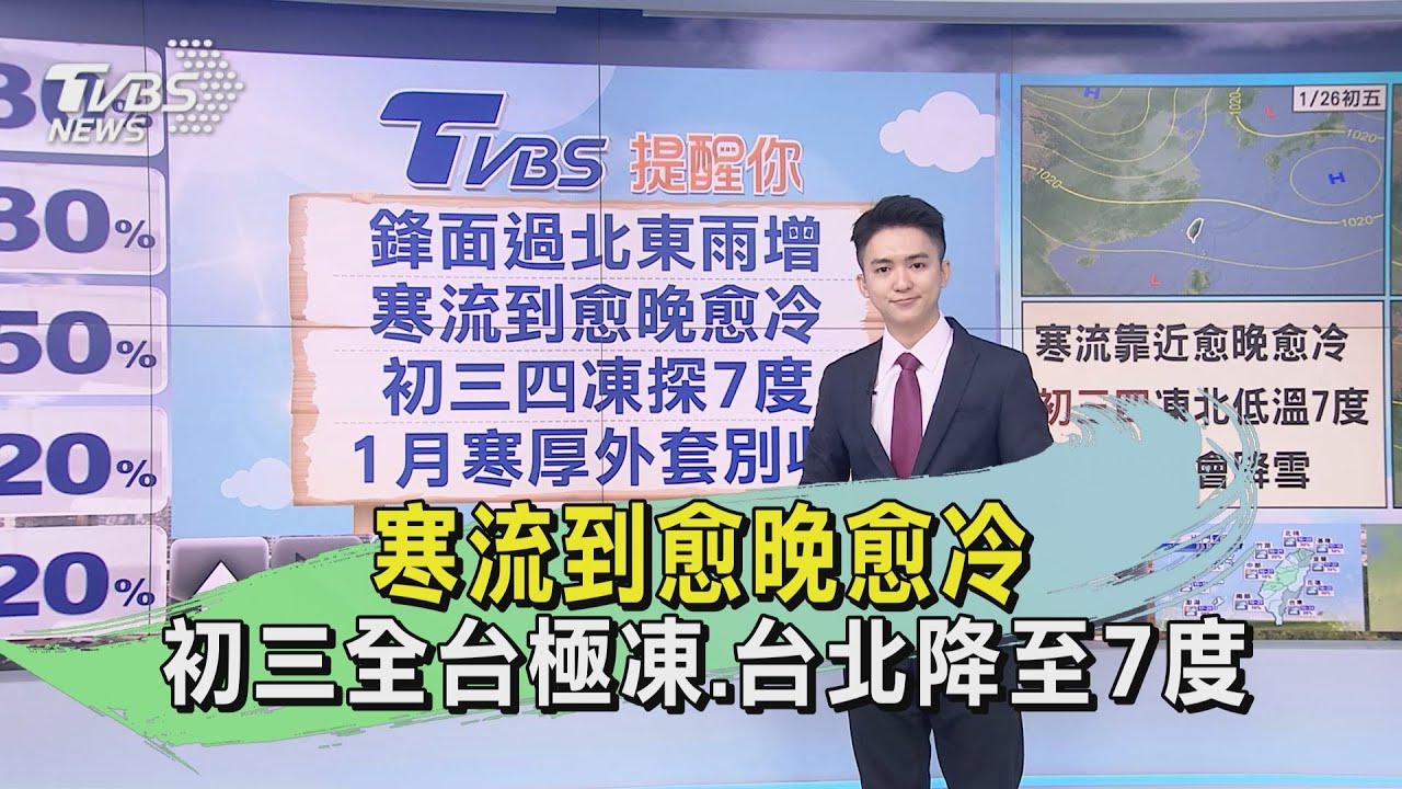 寒流到愈晚愈冷 初三全台極凍、台北降至7度
