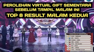 Download lagu TEMPORARY VIRTUAL GIFT WINNINGS BEFORE TONIGHT'S PERFORMANCE, TOP 8 RESULTS OF THE SECOND NIGHT! ... mp3