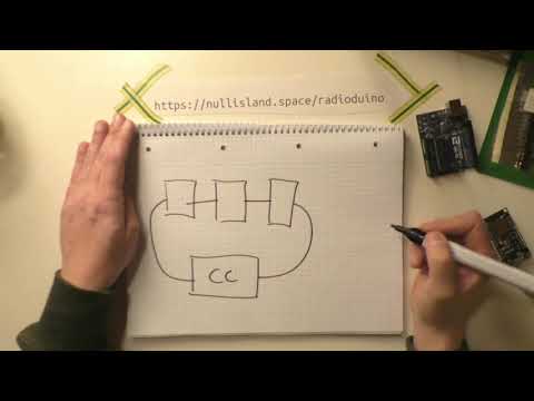 Grazer Linuxtage 2021 - Photovoltaics and how to use them in your DIY electronics projects