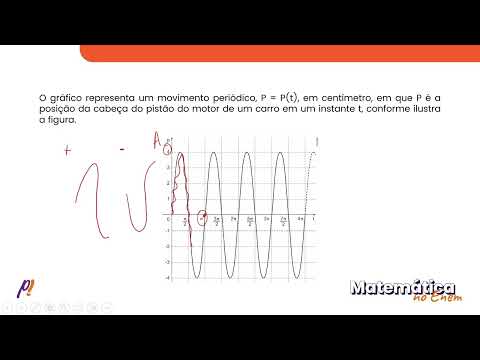 ENEM PPL 2019 - TRIGONOMETRIA | Os movimentos ondulatórios (periódicos) são representados...