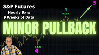 S&P Futures In Pullback Phase Till Friday or Monday