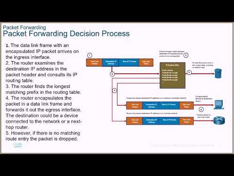 2021 Swiching, Routing and Wireless Essentials Chapter 14