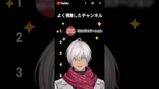 イブラヒムのYouTubeハイライト1位(2025)【イブラヒム/切り抜き】