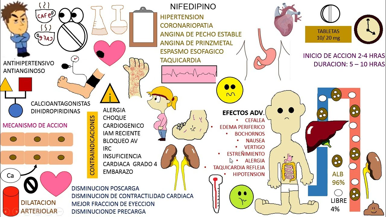 Farmacología: NIFEDIPINO