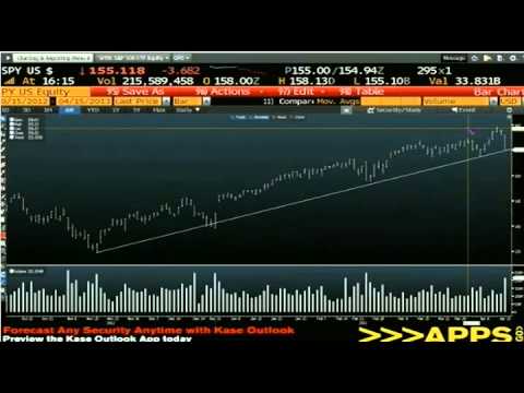 Apr 15th Daily Stock Market Recap by Tom O'Brien on TFNN - 2013
