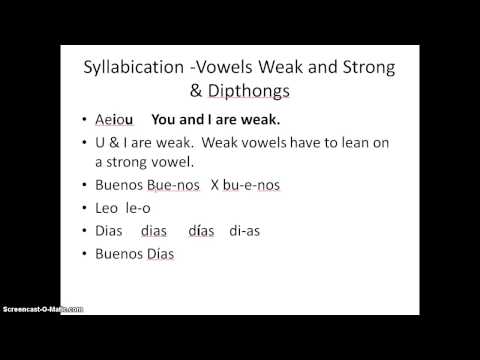 Syllabication, weak & strong vowels & dipthongs in Spanish