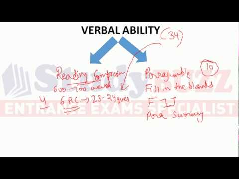 How to crack verbal section in CAT with 100% accuracy